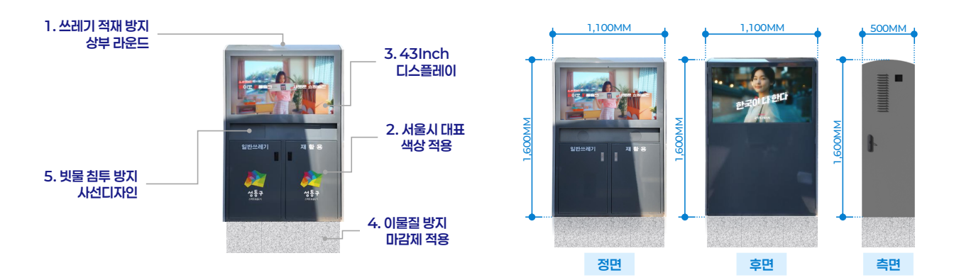스마트 박스 정면·후면·측면 도면. 폭 1,100mm, 높이 1,600mm, 깊이 500mm.
